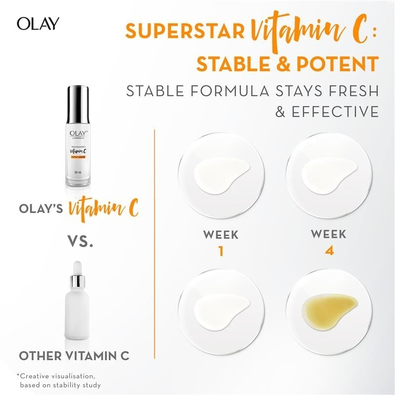 Olay Regenerist Collagen Peptite24 Moisturiser and Luminous Vitamin C Super Serum Combo Pack Image 9