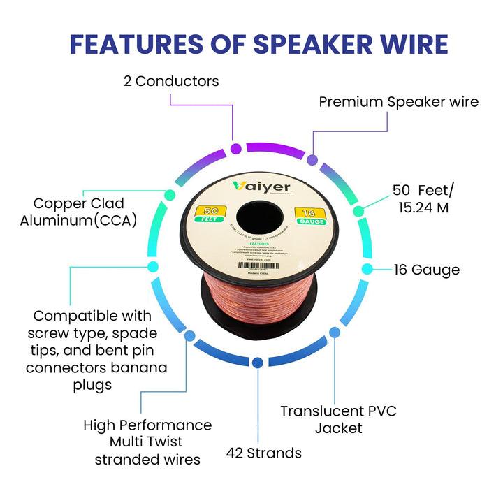 16 Gauge Speaker Wire Cable 50 ft CCA High-Performance Stereo Wire for Audio Image 2