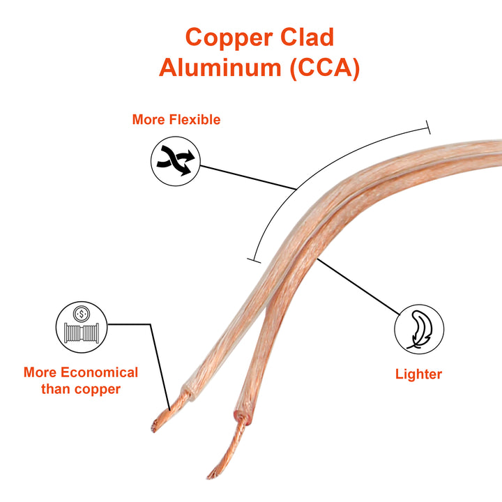 16 Gauge CCA Speaker Wire 100 ft High Performance Cable for Car Home Theater Image 3
