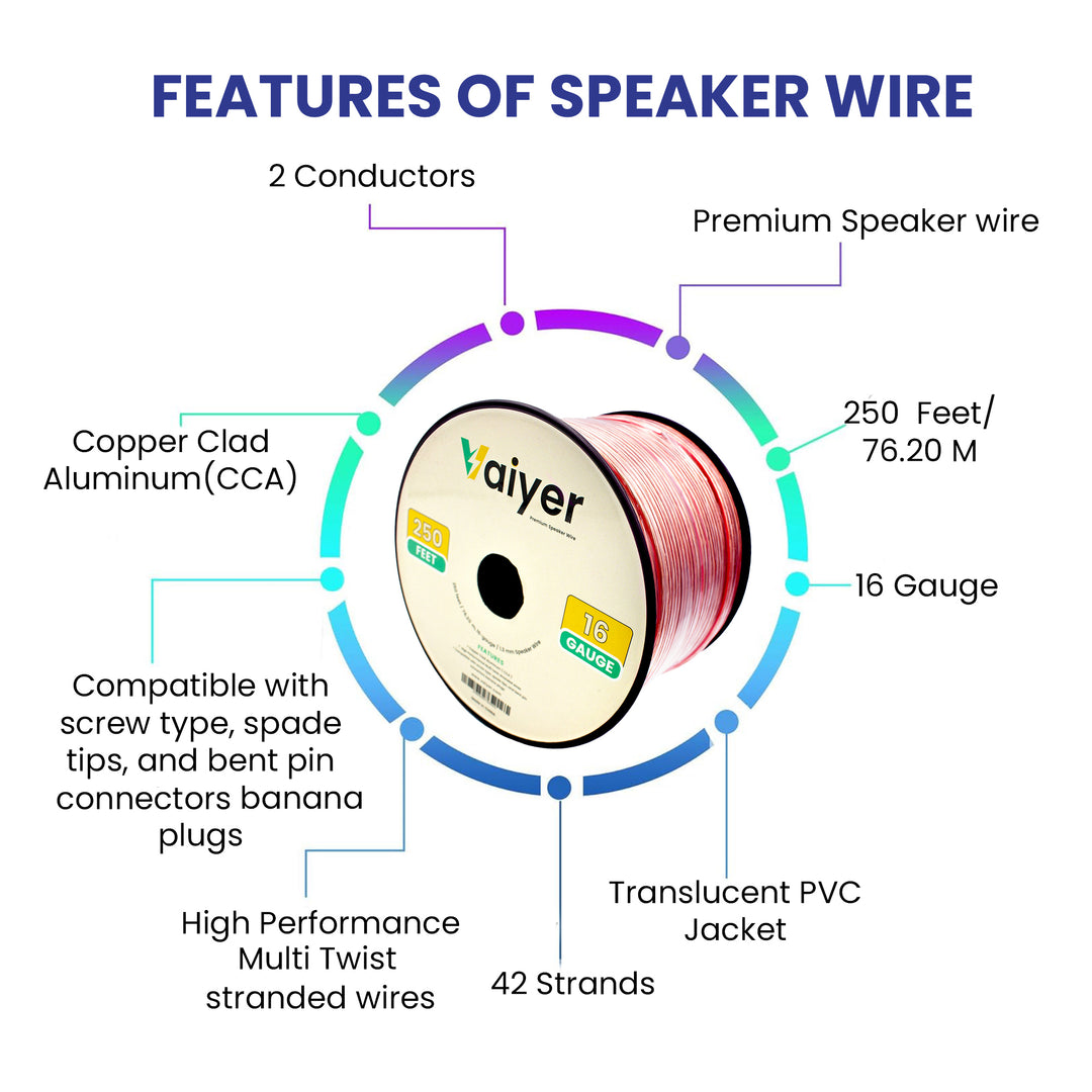 16 Gauge Speaker Wire 250ft CCA High Performance Cable for Home Car Audio Image 2