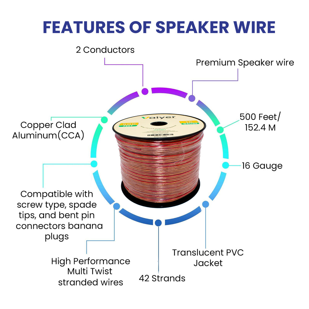 16 Gauge Speaker Wire 500 ft CCA High Performance Stereo Cable for Home Car Audio Image 2