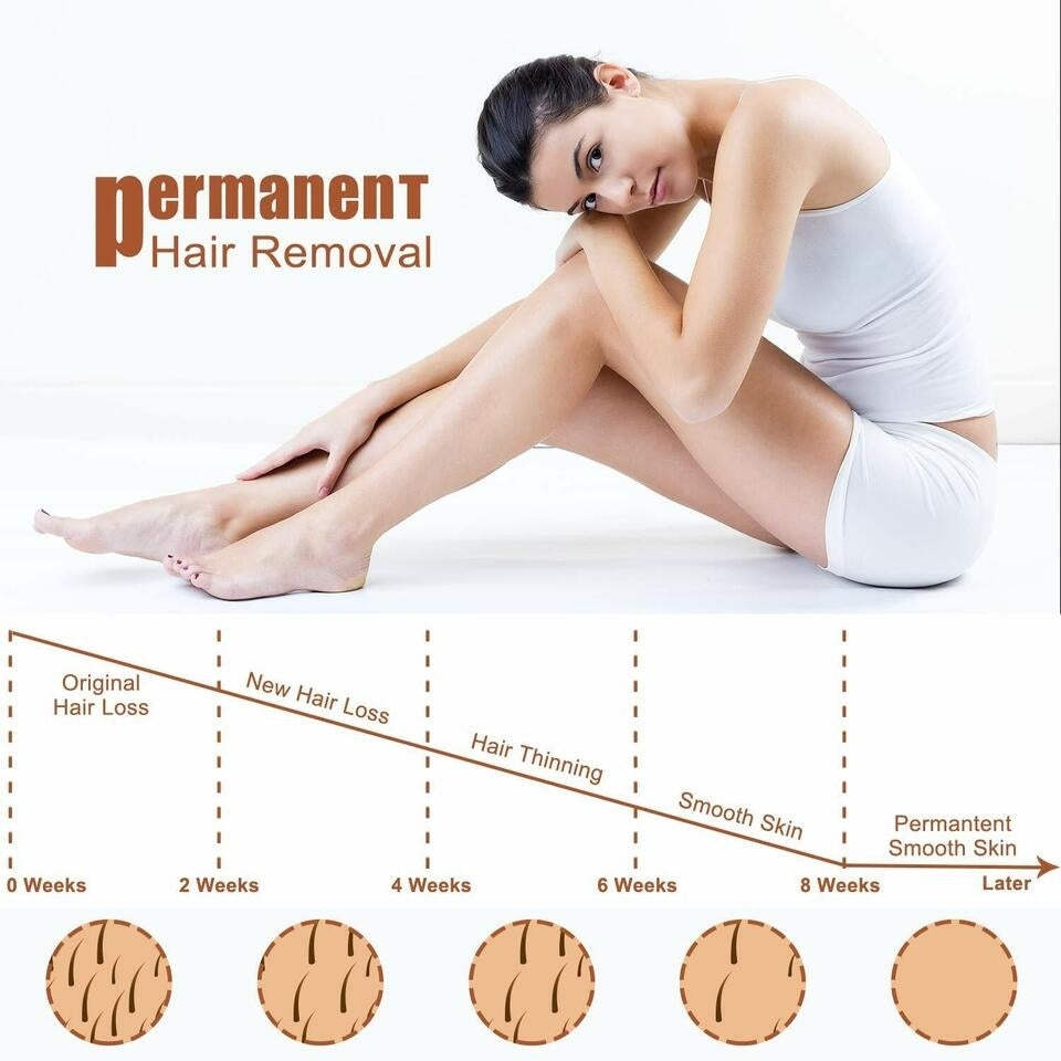 At-Home IPL Hair Removal for Women and Men Permanent Painless Hair Remover Device Image 4