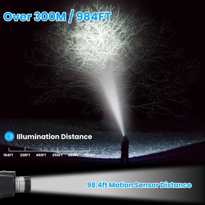 Motion Sensor LED Headlamp Zoomable Headlamp Flashlight Waterproof Outdoor Emergency Headlight with 3 Lighting Modes Image 4