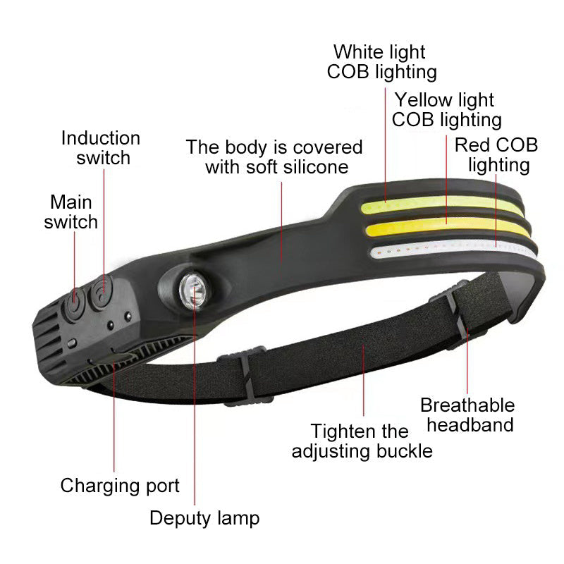 5 Mode Induction Headlamp Image 2