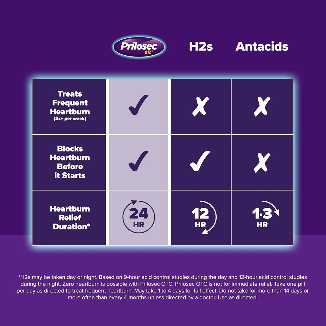 Prilosec 42 Count Regular Image 6