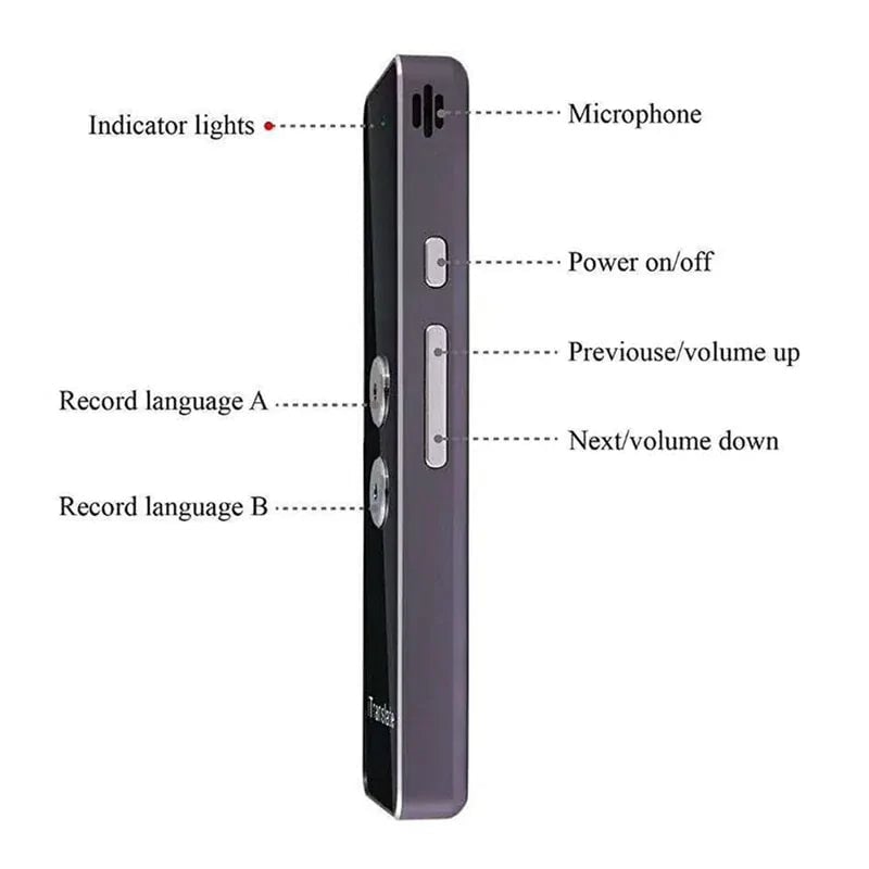 Real-Time Voice Multi Languages Translator Image 2