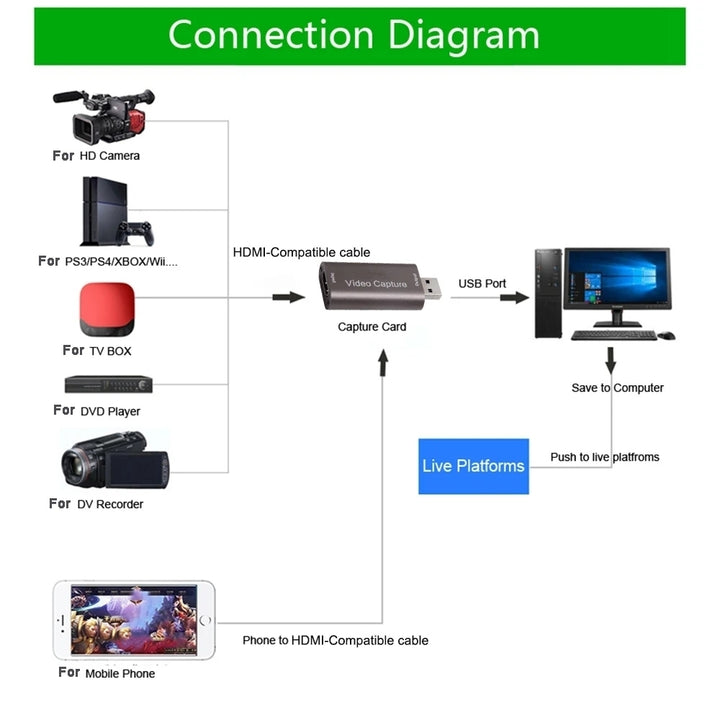 ACEHE 4K HDMI Video Capture Card 1080p USB 2.0 3.0 Live Streaming Device Image 4