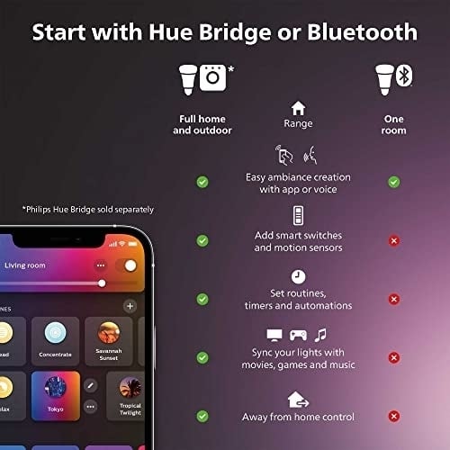 Philips Hue Downlight 4 Pack: Smart Lighting for Ambient Home Atmosphere Control and Efficiency- Image 3