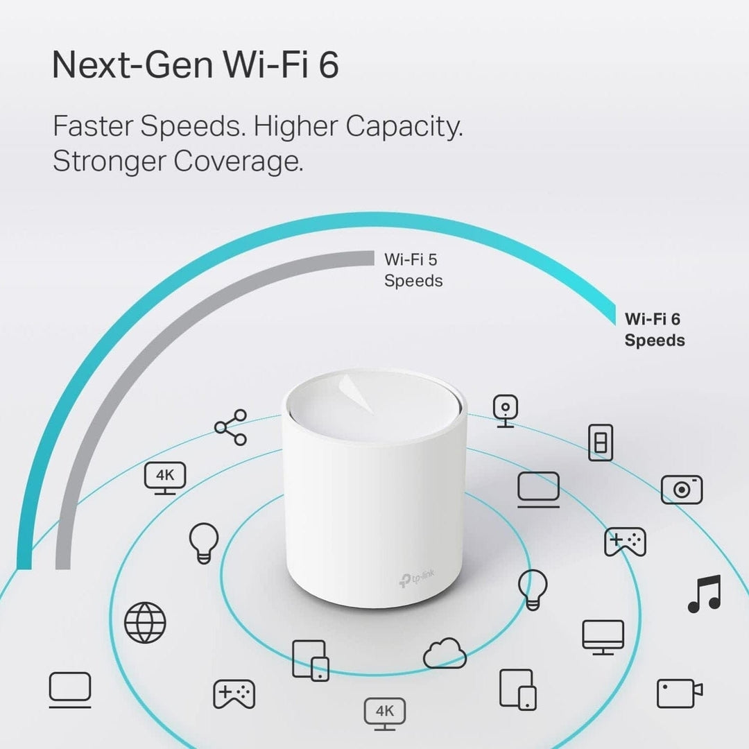 2-Pack: **-Link AX1800 DECO X20 Wireless Dual-Band Gigabit Mesh Wi-Fi System Image 2