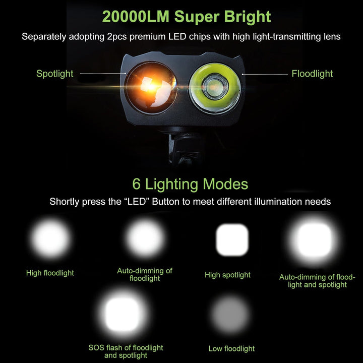 20000LM Bike Front Light with 120dB Loud Horn Image 7