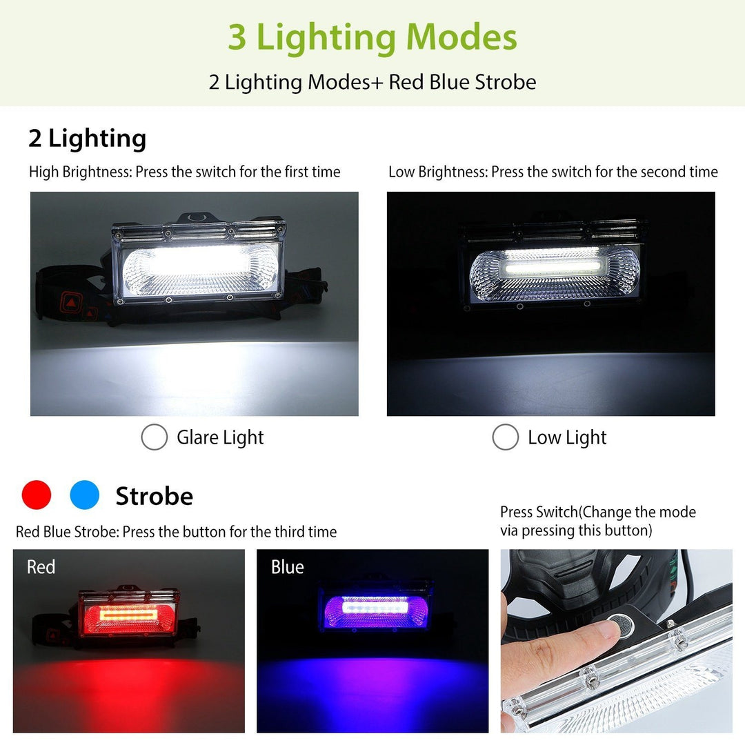 2000LM LED Work Headlamp with 3 Lighting Modes Image 10