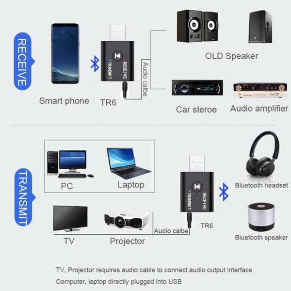 2-Piece: 2-in-1 USB Wireless Bluetooth Adapter 5.0 Transmitter Image 4