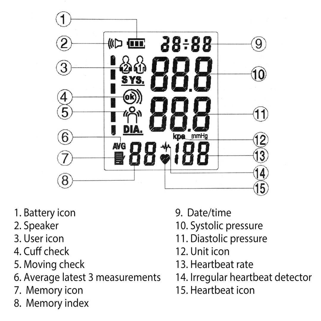 Automatic Arm Blood Pressure Monitor Digital Image 10