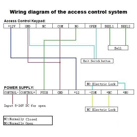 Full set RFID Door Access Control System Kit Image 6