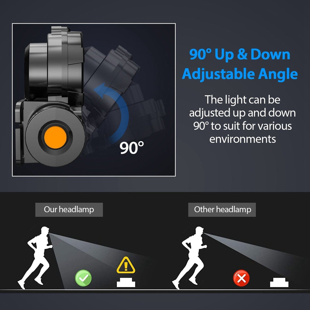 LED Headlight Super Bright Head Torch with 3 Lighting Modes Image 9