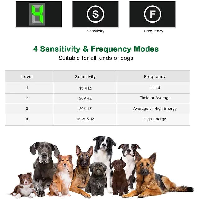 Pet Dog Ultrasonic Bark Control Device Image 10