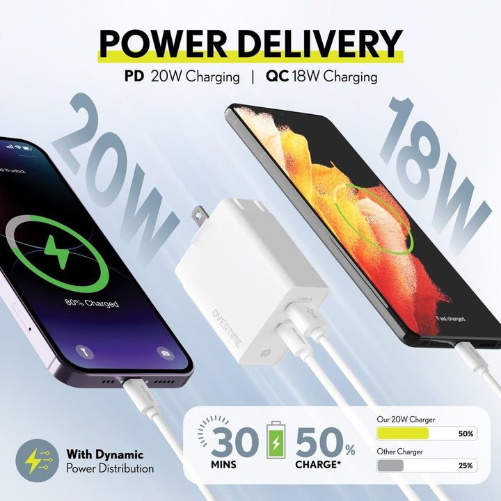 Overtime Dual Port USB A and USB C 38W Fast Charging Power Adapter Image 4