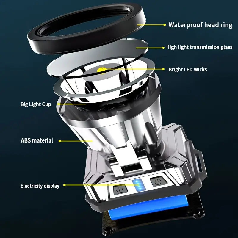 Super Bright USB Charging Headlight Image 3