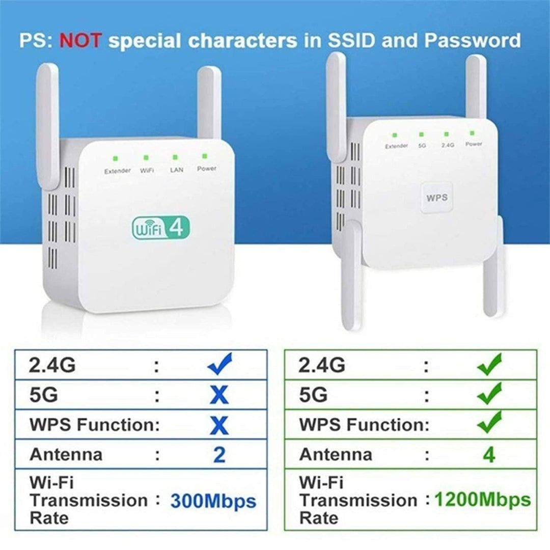 1200Mbps WiFi Range Extender Image 9