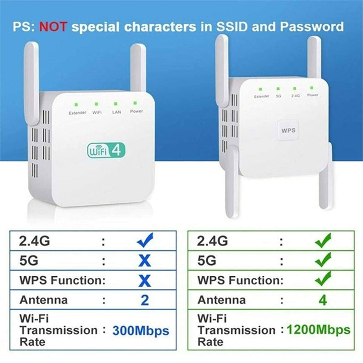 1200Mbps WiFi Range Extender Image 9