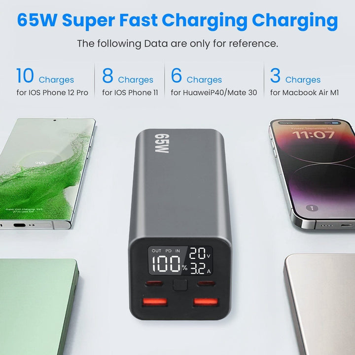 20000mah 65W USB-C PD Laptop Power Bank Fast Charging Image 8