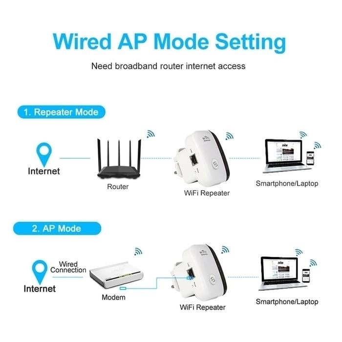 Super Boost WiFi Repeater Image 9