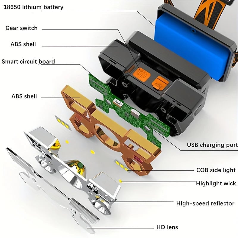 Waterproof LED Headlamp for Outdoor Adventures Image 8