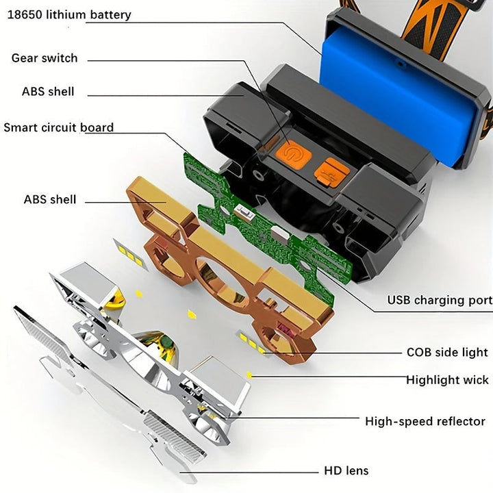 Waterproof LED Headlamp for Outdoor Adventures Image 8