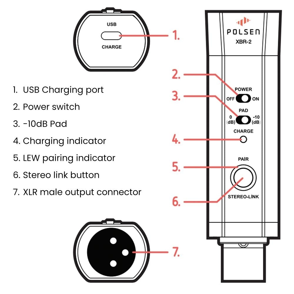 XLR Bluetooth Audio Receiver Bluetooth 5.0 3-Pin XLR Output 10 dB Pad Stereo Link 10-Hour Battery- Ideal for Live Image 3