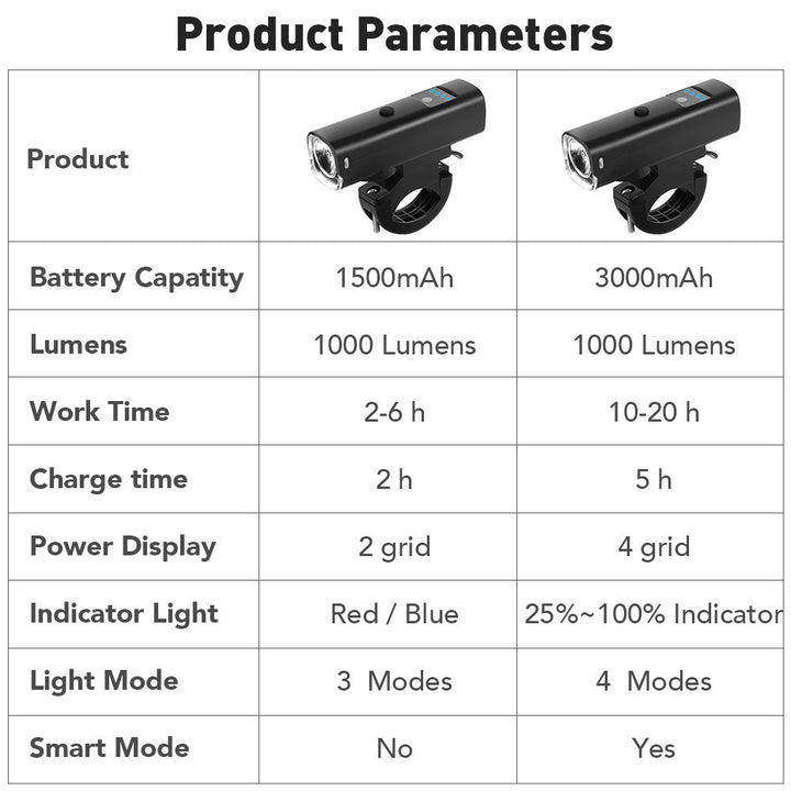 Smart Rainproof USB Bike Light  LED 3000mAh MTB Front Headlight Image 11