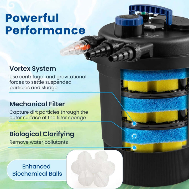 Pond Pressure Bio Filter 4000GAL W/ 13W UV Sterilizer Light 10000L Koi Water Image 4