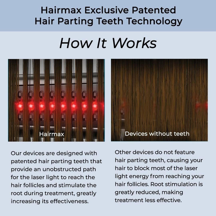 HairMax ULTIMA 12 LaserComb - Stimulates Hair Growth Reverses Thinning Regrows Fuller More Vibrant Hair Image 7