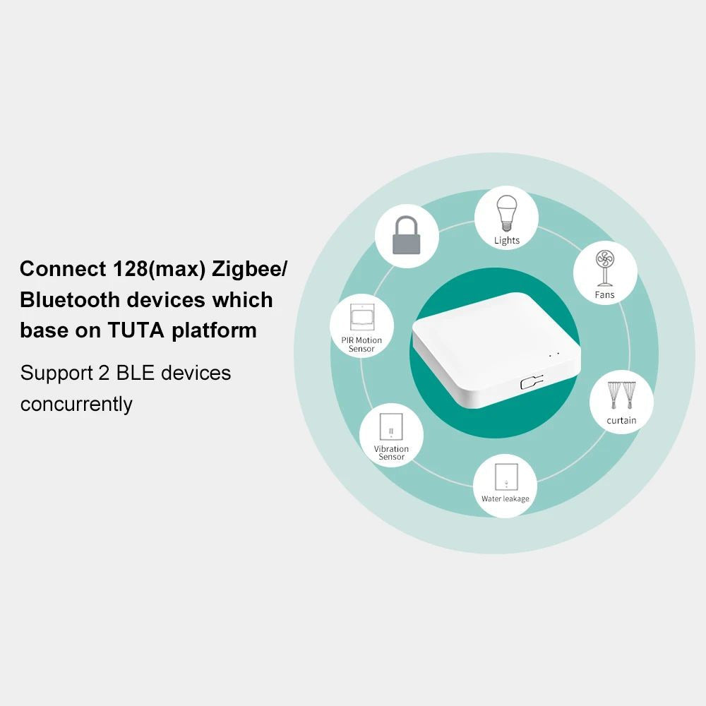 Multi-Mode Smart Home Gateway - ZigBee/Bluetooth Control Image 11