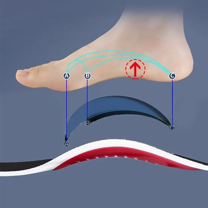 Orthotic Arch Support Insoles for Flatfoot Pressure Relief Cushioning Image 3