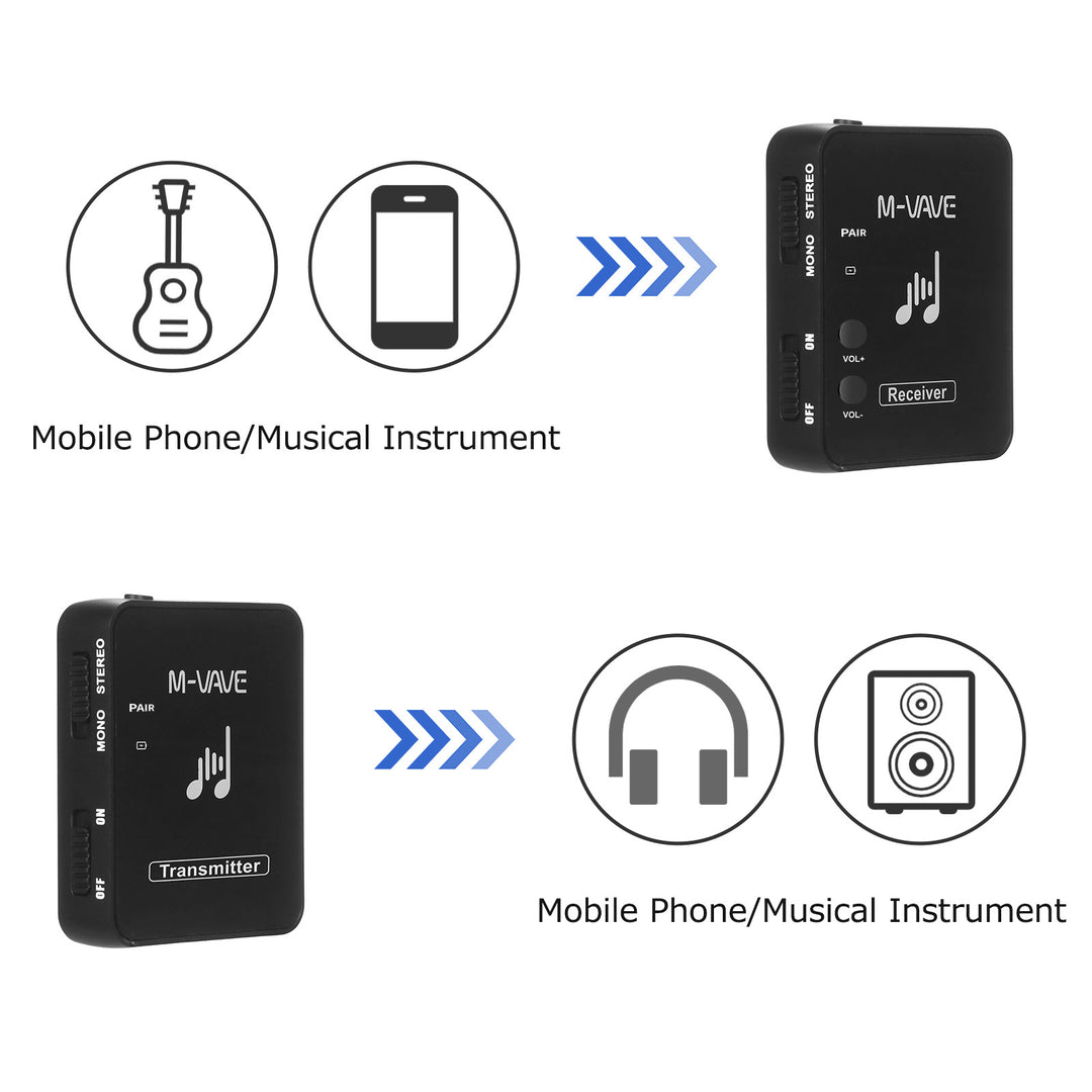 M-VAVE WP-10 2.4GHz Wireless Earphone Monitor Transmission System Rechargeable Transmitter and Receiver Image 2