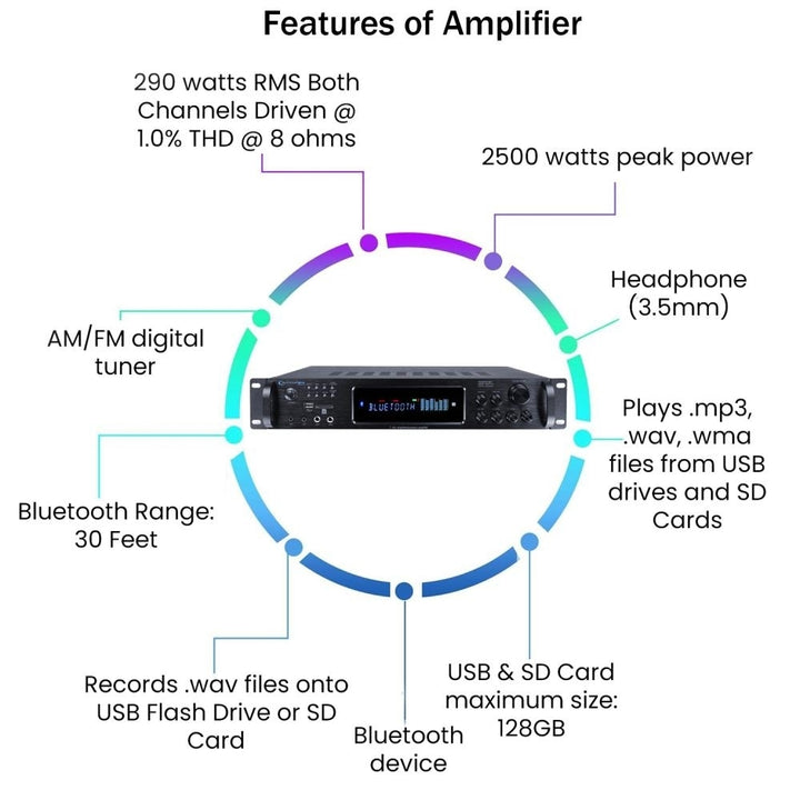 Home Stereo System - 7.2 Ch 2500W Bluetooth Amplifier w/ 4x 8" Framed Ceiling Speakers 200ft Wire and Remote Ideal for Image 3