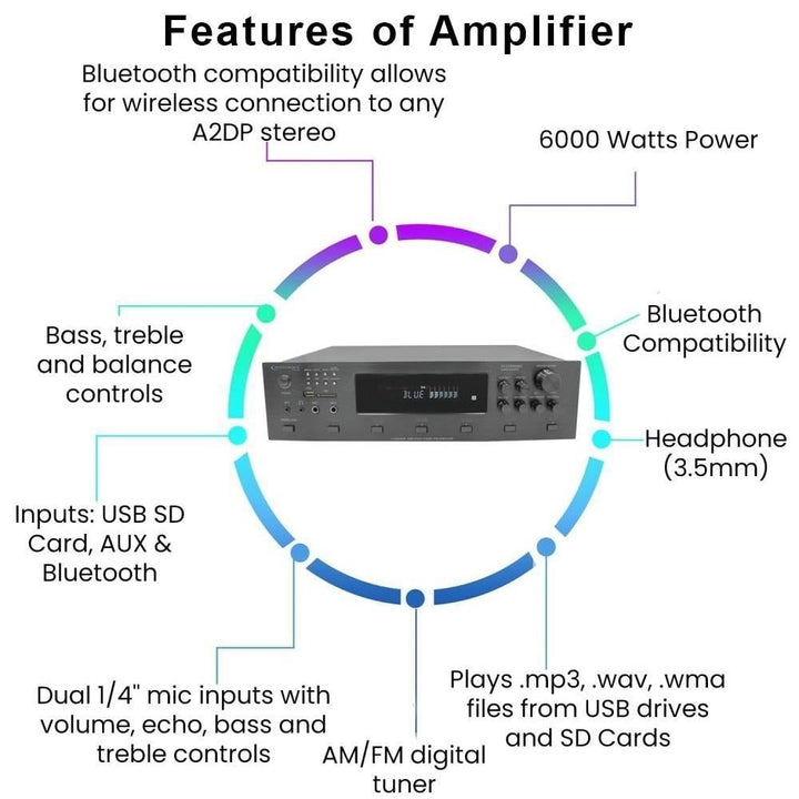 Home Theater System - 6 Ch 6000W Bluetooth Amplifier w/ 8x 8" Framed Ceiling Speakers 500ft Wire and Remote Ideal for Image 3