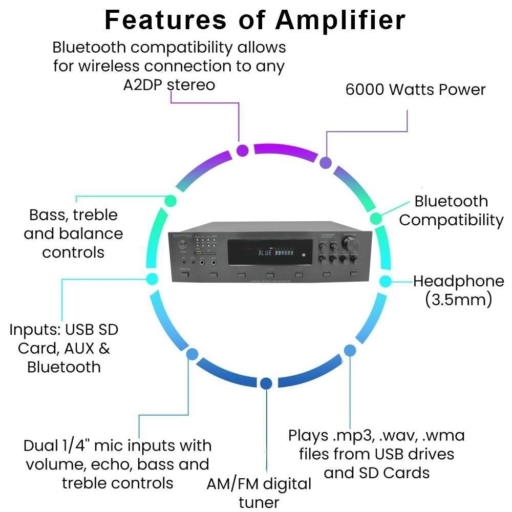 Home Stereo System - 6 Ch 6000W Bluetooth Amplifier w/ 6x8" Framed Ceiling Speakers 300ft Wire and Remote Ideal for Home Image 3