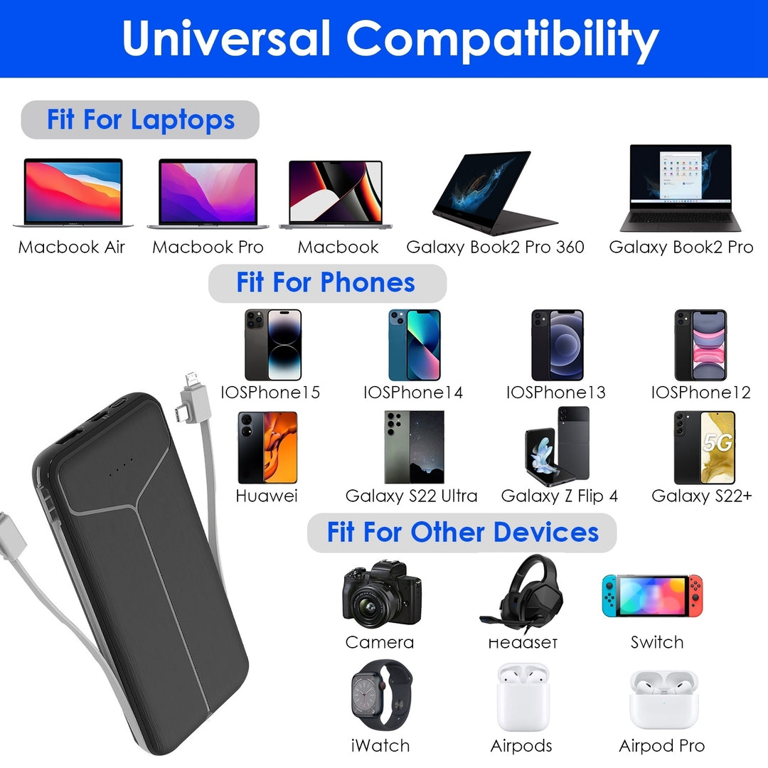 10000mAh Power Bank Portable Charger with US Plug 2 Built-in Cables External Battery Pack with 4 Ouputs 3 Inputs Image 4