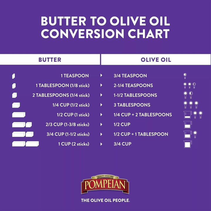 Pompeian 100% Spanish Extra Virgin Olive Oil 48 Fluid Ounce Image 4