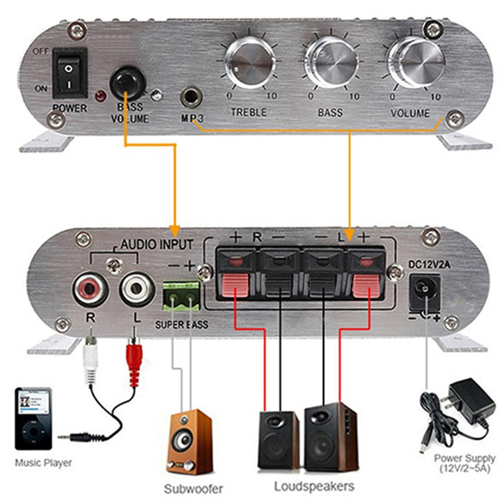 HiFi MP3 Radio Car Home Audio Stereo Bass Speaker Booster Amplifier Image 6