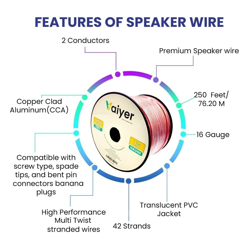 Home Theater System - 6000W 6 ch Bluetooth Amplifier w/ 6 QTY 6.50" Frameless In-Wall/In-Ceiling Speakers and 250 ft. Image 4