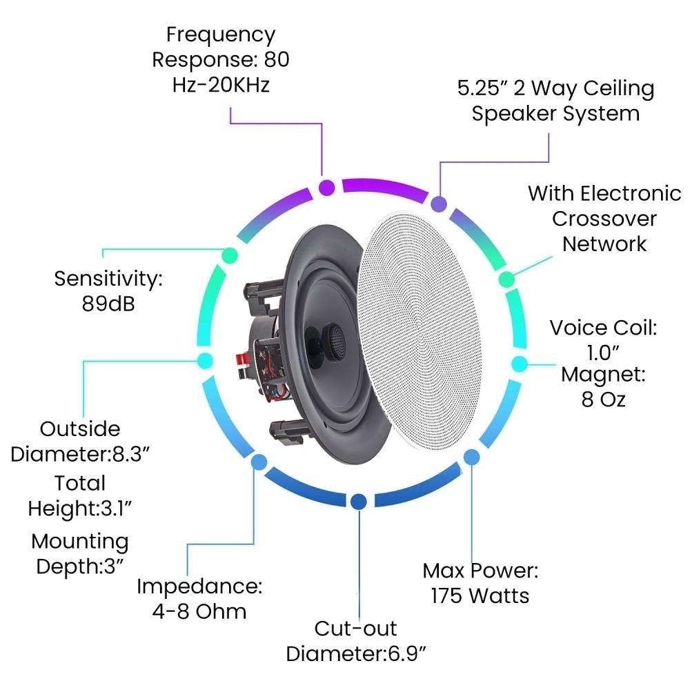 Home Theater System - 6000W 6 ch Bluetooth Amplifier w/ 6 QTY 5.25" Frameless In-Wall/In-Ceiling Speakers and 250 ft. Image 4