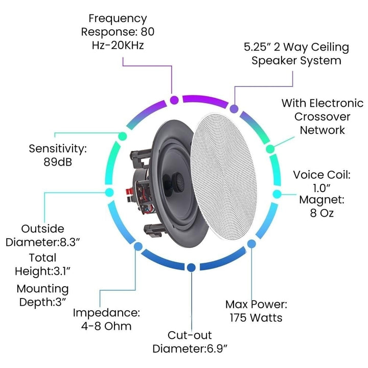 Home Theater System - 6000W 6 ch Bluetooth Amplifier w/ 10 QTY 5.25" Frameless In-Wall/In-Ceiling Speakers and 500 ft. Image 4